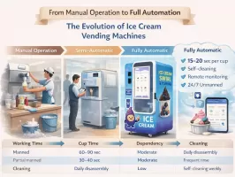 From Manual Operation to Full Automation: The Evolution of Ice Cream Vending Machines
